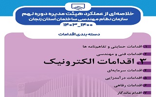 برگزاری پنجمین سمینار آموزشی آموخته های زلزله سر پل ذهاب در شهرستان قیدار برگزاری پنجمین سمینار آموزشی آموخته های زلزله سر پل ذهاب در شهرستان قیدار