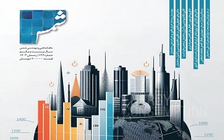 فصلنامه فنی- مهندسی شمس شماره ۱۲۶ منتشر شد فصلنامه فنی- مهندسی شمس شماره ۱۲۶ منتشر شد