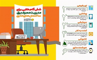 شش گام طلایی برای مدیرت مصرف برق ساختمانهای اداری شش گام طلایی برای مدیرت مصرف برق ساختمانهای اداری