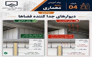 دیوارهای جدا کننده فضاها