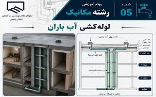 لوله‌کشی آب باران