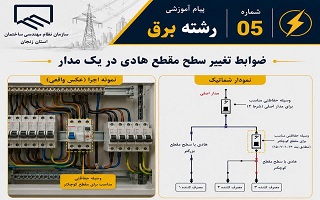 ضوابط تغییر سطح مقطع هادی در یک مدار