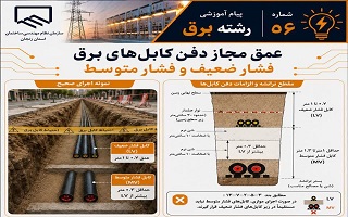 عمق مجاز دفن کابل‌های برق فشار ضعیف و فشار متوسط