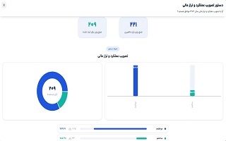 ترازنامه مالی سال ۱۴۰۴ شورای مرکزی تصویب شد