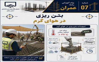 الزامات بتن‌ریزی در هوای گرم