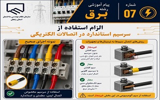 الزام استفاده از سرسیم های مخصوص جهت اتصال سیم‌ها به ترمینال‌ها، کلیدها، پریزها و سایز تجهیزات