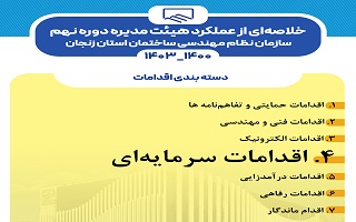 بخش چهارم عملکرد هیئت مدیره دوره نهم سازمان نظام مهندسی ساختمان استان زنجان (۱۴۰۳_۱۴۰۰) بخش چهارم عملکرد هیئت مدیره دوره نهم سازمان نظام مهندسی ساختمان استان زنجان (۱۴۰۳_۱۴۰۰)