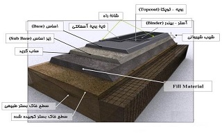 سمینار آموزشی زیرسازی و روسازی راه - آسفالت