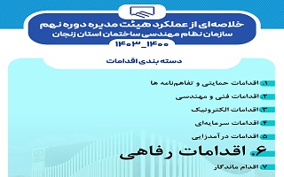 بخش ششم عملکرد هیئت مدیره دوره نهم سازمان نظام مهندسی ساختمان استان زنجان (۱۴۰۳_۱۴۰۰)
