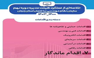 بخش هفتم عملکرد هیئت مدیره دوره نهم سازمان نظام مهندسی ساختمان استان زنجان (۱۴۰۳_۱۴۰۰) بخش هفتم عملکرد هیئت مدیره دوره نهم سازمان نظام مهندسی ساختمان استان زنجان (۱۴۰۳_۱۴۰۰)