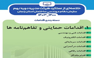 بخش اول عملکرد هیئت مدیره دوره نهم سازمان نظام مهندسی ساختمان استان زنجان (۱۴۰۳_۱۴۰۰)