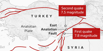 سمینار  آموزشی  بررسی زلزله های دوقلو قهرمان ماراش ترکیه به زبان ساده