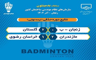 تیم های گلستان و مازندران با غلبه بر حریفان خود به فینال راه یافتند.