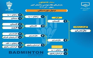 تیم مازندران با غلبه بر تیم گلستان قهرمان نخستین دوره مسابقات بدمینتون نظام مهندسی‌های سراسر کشور شد.