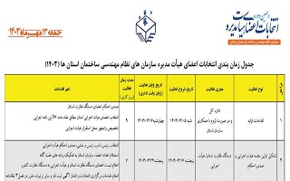 برنامه زمانبندی دهمین دوره انتخابات اعضای هیئت مدیره سازمان‌های نظام مهندسی ساختمان استان‌ها