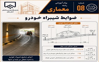 ضوابط شیبراه خودرو در توقفگاه‌ها