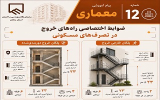 ضوابط اختصاصی راه‌های خروج در تصرف‌های مسکونی