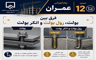 تفاوت بولت، رول‌بولت و انکر بولت