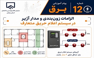زون‌بندی و مدار آژیر در سیستم اعلام حریق متعارف