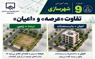 تفاوت «عرصه» و «اعیان»