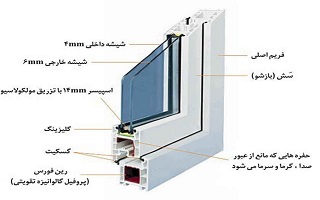 الزام استاندارد درب و پنجره UPVC و شیشه دوجداره الزام استاندارد درب و پنجره UPVC و شیشه دوجداره
